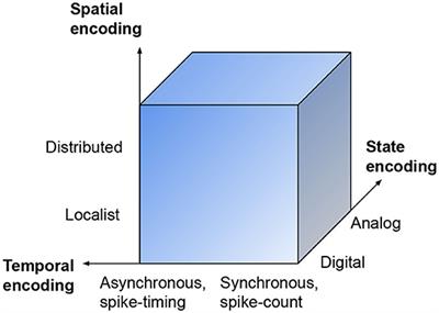 Integration of neuromorphic AI in event-driven distributed digitized systems: Concepts and research directions
